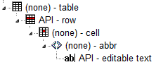 table with 1 row and 1 cell containing an abbr element